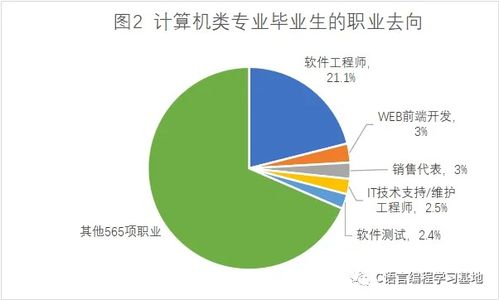 計算機編程是什么專業？零基礎入門到精通，收藏這一篇就夠了