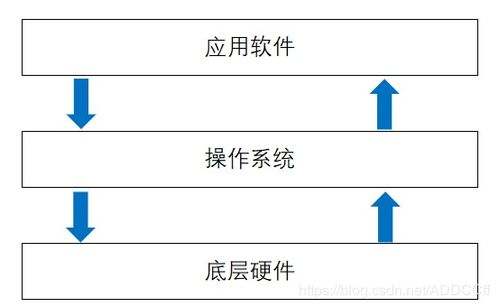 Java語言程序設計 計算機編程的基石